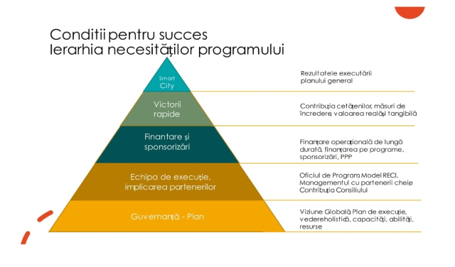 Aprobarea Documentului „Viziuni de transformare digitală a orașului Chișinău – 2030”