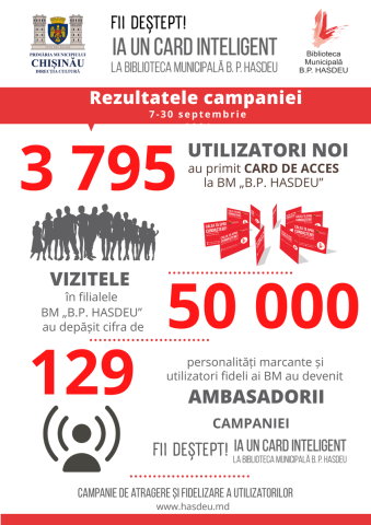 Biblioteca Municipală „B.P. Hasdeu" a desfășurat Campania „Fii deștept! Ia un card inteligent!"