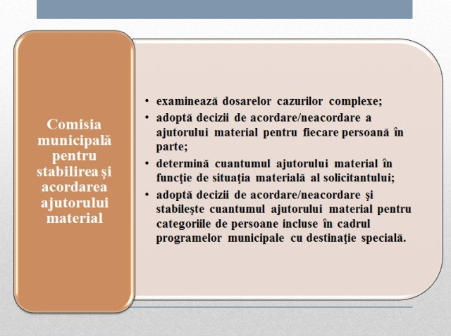 Comisia municipală pentru stabilirea și acordarea ajutoarelor materiale a aprobat Planul de activitate pentru anul 2022 