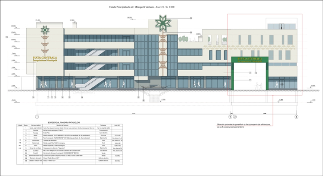 Modernizarea sectorului meşteşugăresc de pe teritoriul Pieţei Centrale