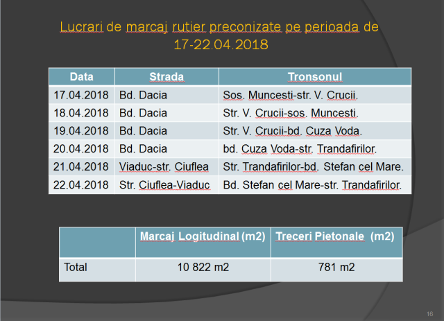 Aplicarea marcajului rutier pe străzile din Chișinău