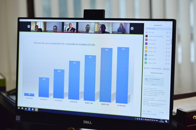  МПА Кишинэу созвал торговцев и других экономических операторов, предоставляющих услуги для усиления мер по предотвращению распространения COVID-19