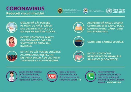 Situația privind îmbolnăvirile prin infecția COVID-19 în municipiul Chișinău 