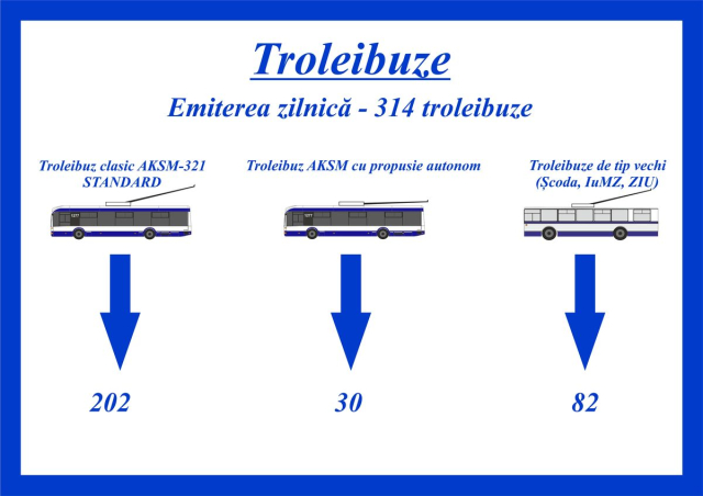 Raport de activitate al Î.M. „Regia Transport Electric Chișinău"