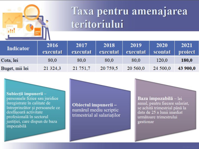 Утверждение местных налогов в муниципии Кишинэу на 2021 год