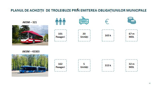 Desfășurarea audierilor publice pe marginea proiectului „Modernizarea Parcului de Troleibuze al RTEC", cu finanțarea în baza emiterii de obligațiuni municipale de către APL Chișinău 