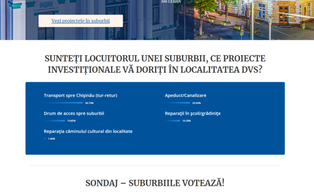 Desfășurarea sondajului privind proiectele investiționale în suburbiile capitalei, la 2 săptămâni de la lansare