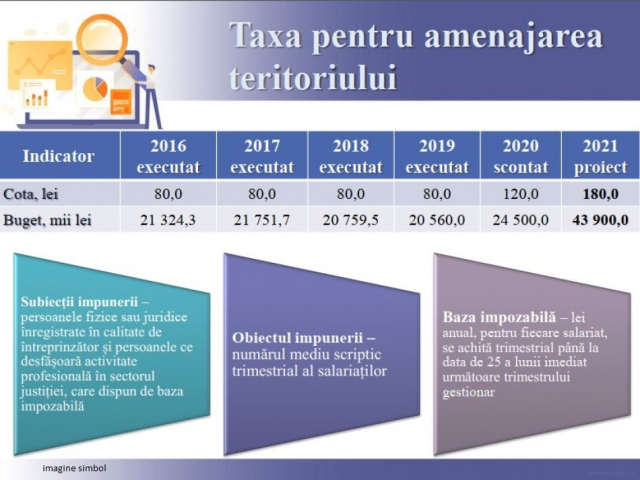 Проект решения об утверждении местных налогов в Кишинэу на 2022 год вынесен на общественные консультации