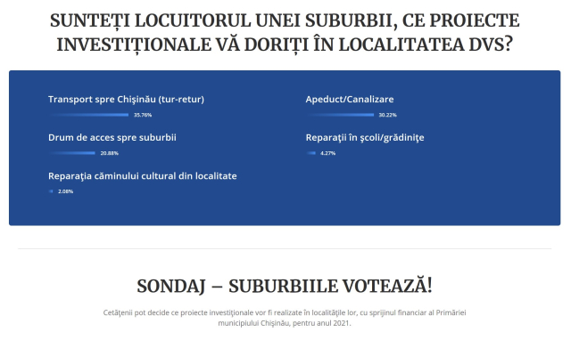 Cetățenii din suburbiile Chișinăului interesați de proiectele ce vor fi realizate în localitatea lor, cu finanțare din bugetul municipal 